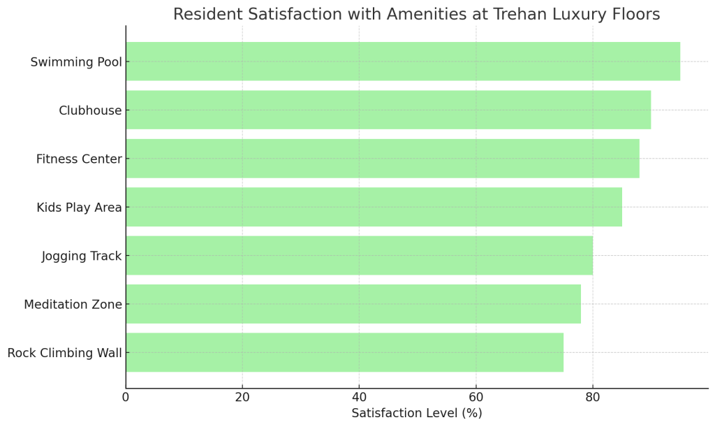 Guide to Luxury Apartments in Gurgaon