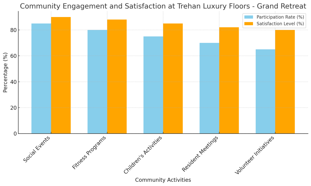 Guide to Luxury Apartments in Gurgaon