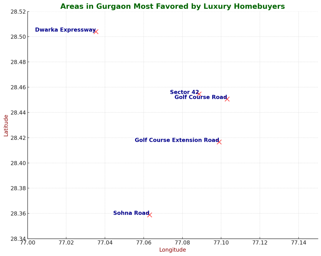 Guide to Luxury Apartments in Gurgaon